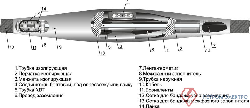 Муфта кабельная соединительная 1кВ 4СТП-1 (150-240) для кабелей с бумажн. и пластик. изоляцией без соединителей Михнево 005006