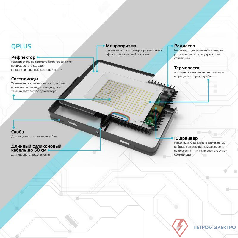 Прожектор светодиодный Qplus 20Вт 6500К IP65 2200лм 200-240В ДО черн. GAUSS 613511320