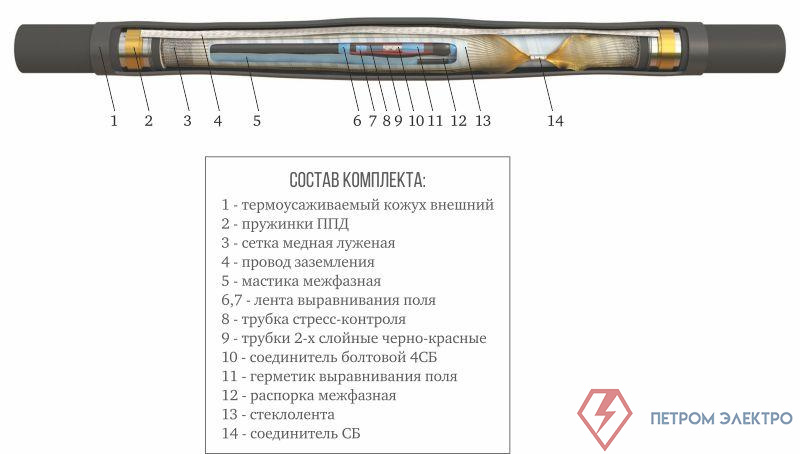 Муфта кабельная соединит. 10кВ 3 ПСТб-10 (300-400) с соединителями ГОФРОМАТИК zeta23209